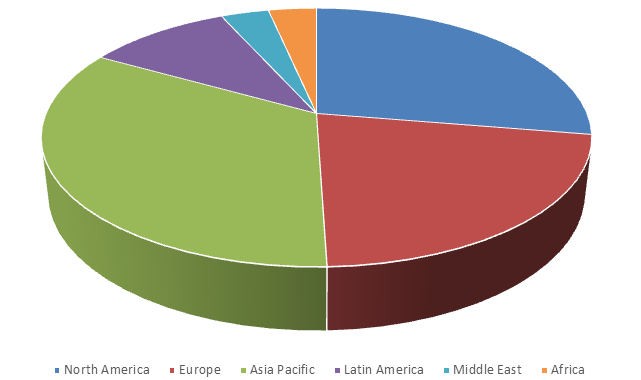 Global Mobile Enterprise Application Market Size, Share, Trends, Industry Statistics Report